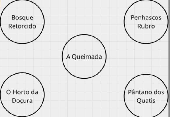 Mapa da  Trilha e Caçada (Lembrando que o Narrador terá anotado a numeração de cada local)