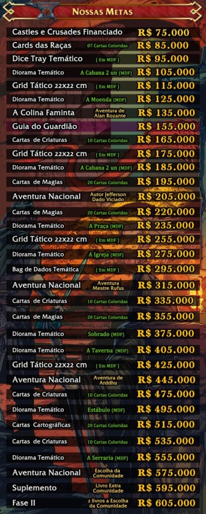Castles & Crusades Metas extras